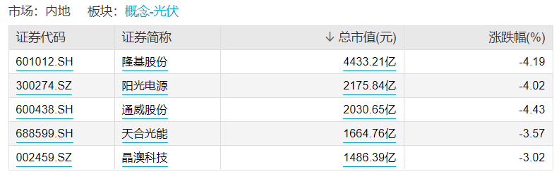 数据来源：Wind