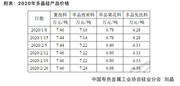 截屏2020-02-28下午2.06.00.png